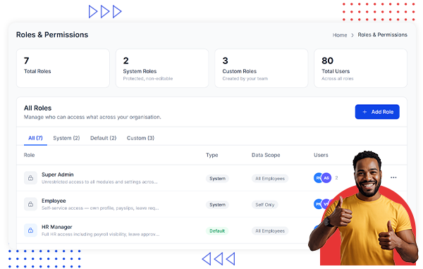 Determine and Manage Roles for Enhanced Operational Clarity