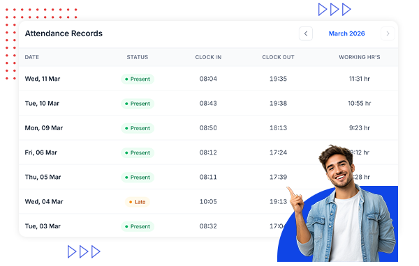 Effective Attendance Management for Organizations Chasing Growth