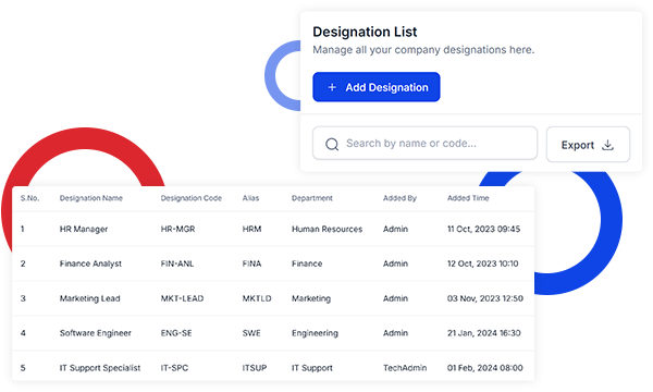 Extensive Designation List