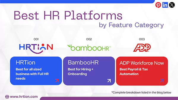 Best HR Platforms by Feature Category