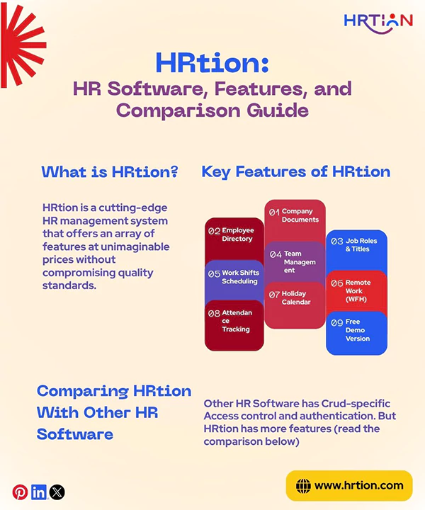 HRtion HR Software Features and Comparison Guide