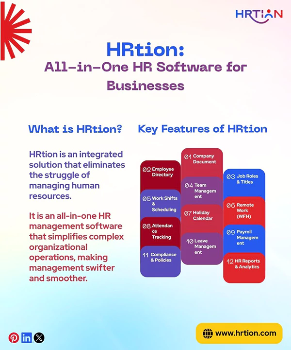 HRtion HR Software for Businesses and Key Features