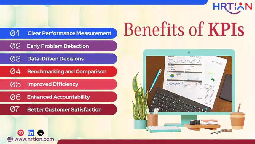 Benefits of KPIs