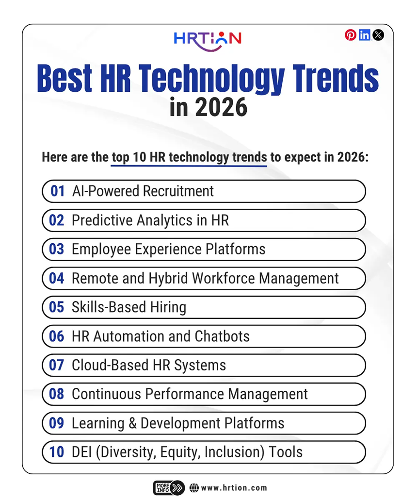 Best HR Technology Trends in 2026
