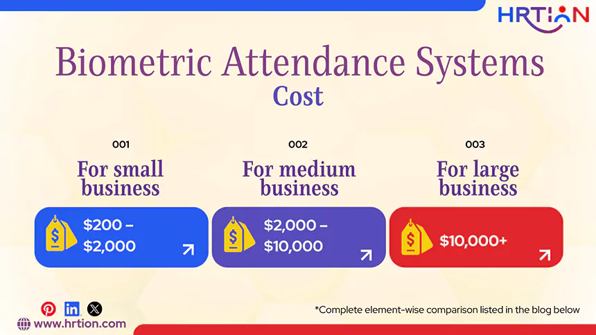 Biometric Attendance Systems Cost