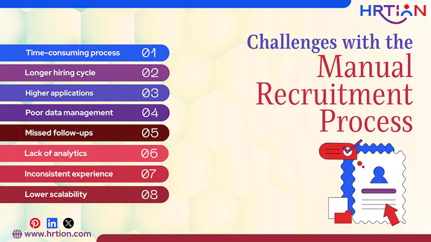 Challenges with the Manual Recruitment Process