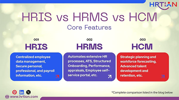 Core Features of HRIS vs HRMS vs HCM