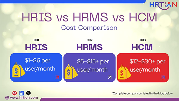 Cost Comparison of HRIS vs HRMS vs HCM