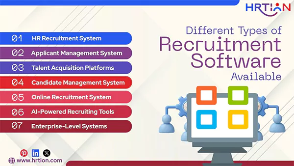 Different Types of Recruiting Software Available