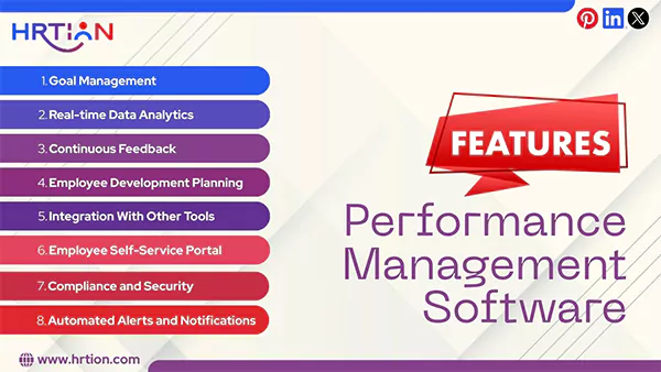 Features of Performance Management Software