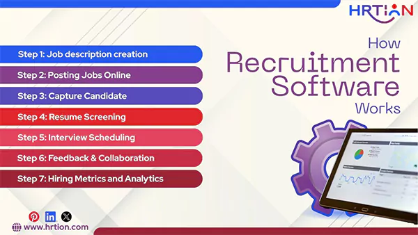How Recruitment Software Works