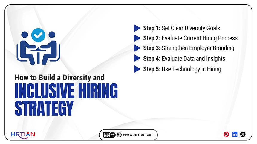 How to Build a Diversity and Inclusive Hiring Strategy