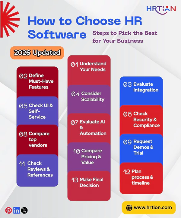 How to Choose HR Software