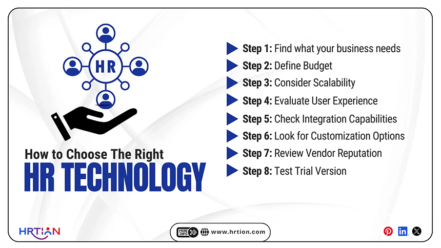 How to Choose The Right HR Technology