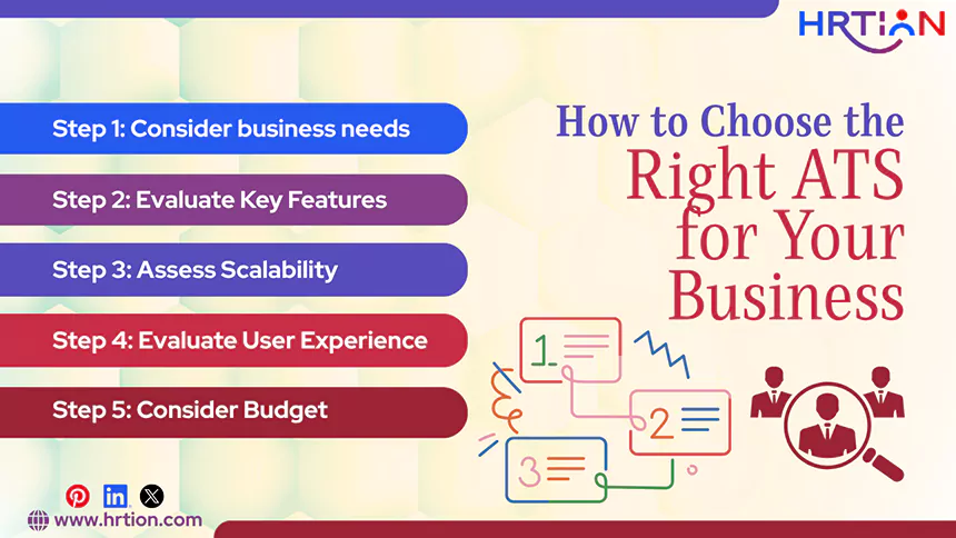 How to Choose the Right ATS for Your Business