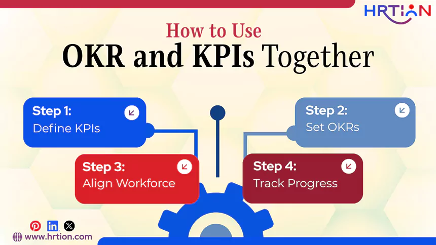 How to Use OKR and KPIs Together