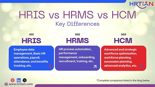 Key Differences of HRIS vs HRMS vs HCM
