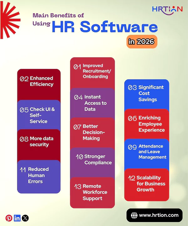Main Benefits of Using HR Software