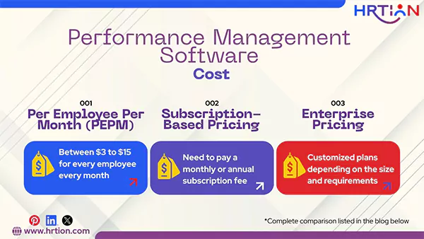 Performance Management Software Cost