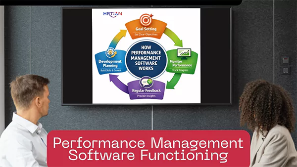 Performance management software functioning