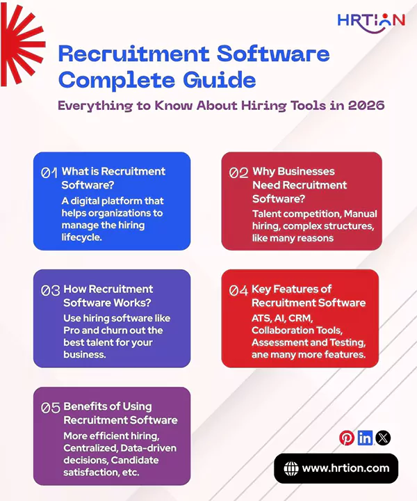 Recruitment Software Complete Guide Everything to Know About Hiring Tools in 2026