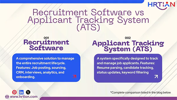 Recruitment Software vs Applicant Tracking System ATS