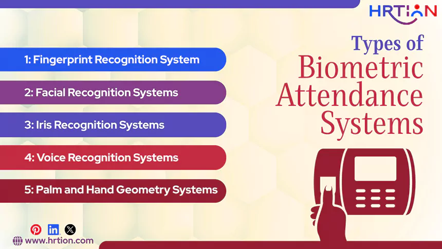 Types of Biometric Attendance Systems