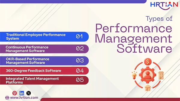 Types of Performance Management Software