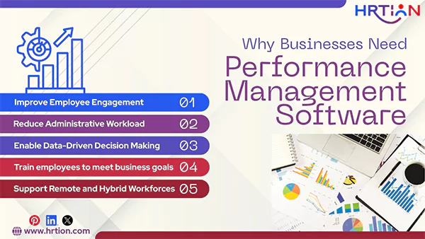 Why Businesses Need Performance Management Software