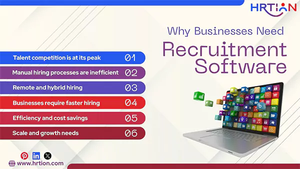 Why Businesses Need Recruitment Software