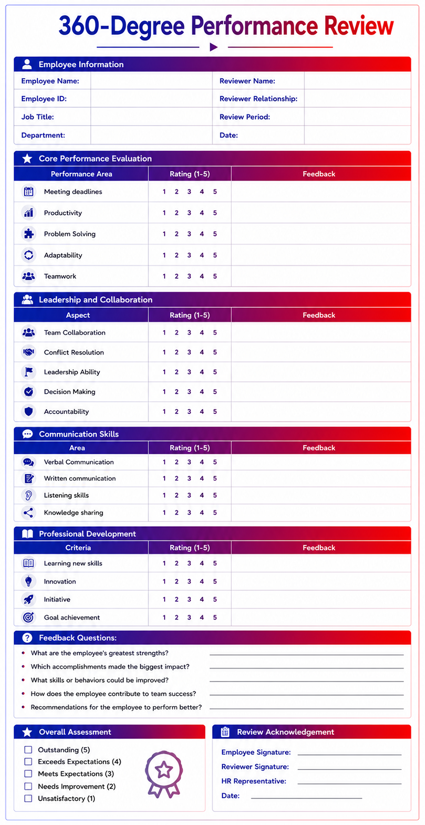 360 Degree Performance Review