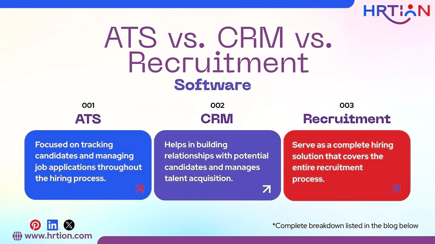 ATS vs CRM vs Recruitment Software