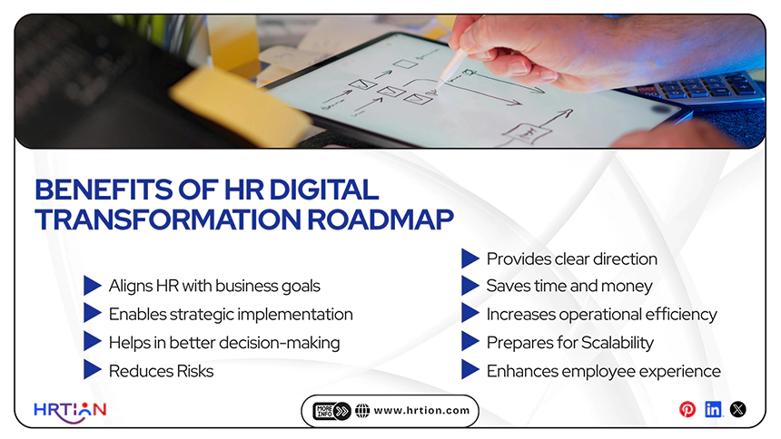 Benefits of HR Digital Transformation Roadmap