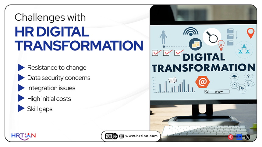 Challenges with HR Digital Transformation