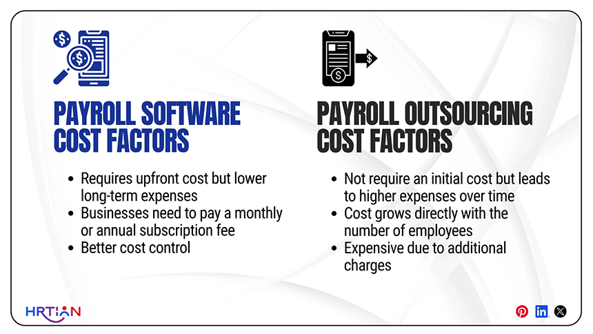 Cost Comparison of Payroll Software vs Outsourcing