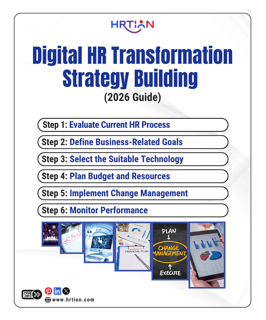 Digital HR Transformation Strategy Building Guide