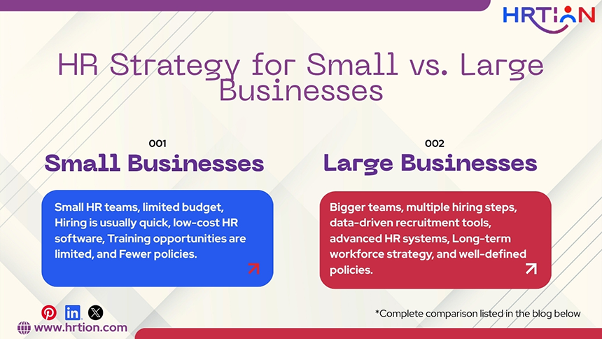 HR Strategy for Small vs Large Businesses