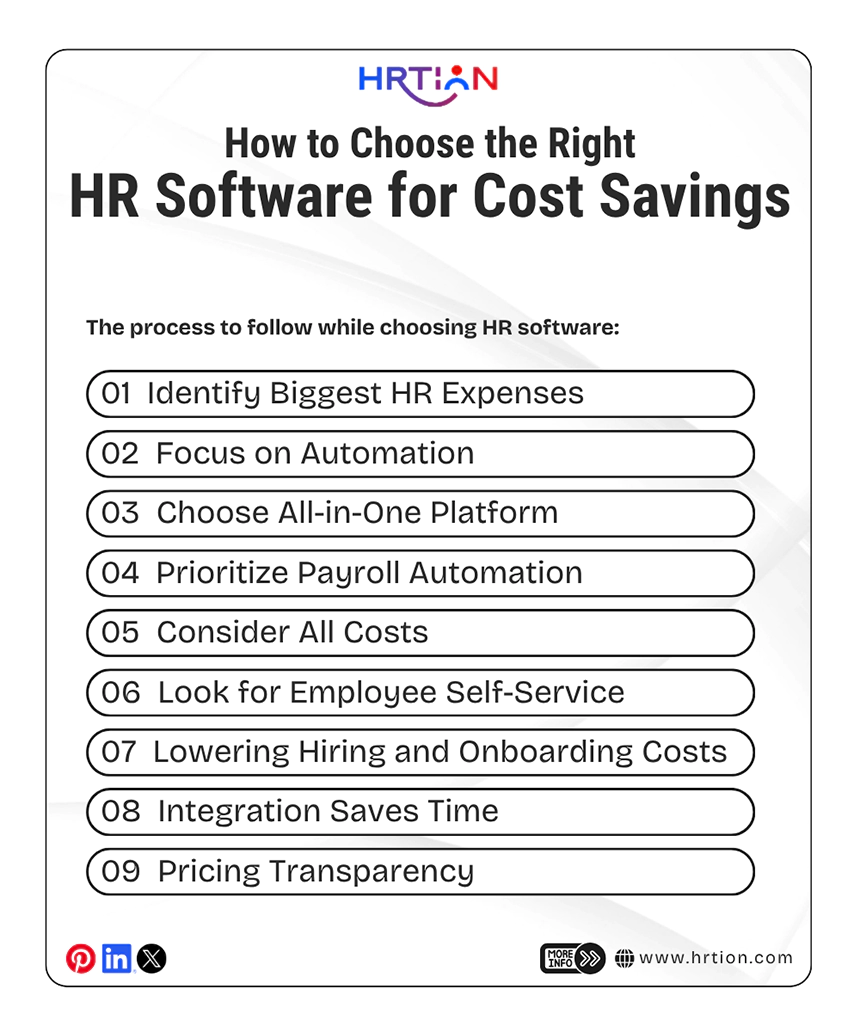How to Choose the Right HR Software for Cost Savings