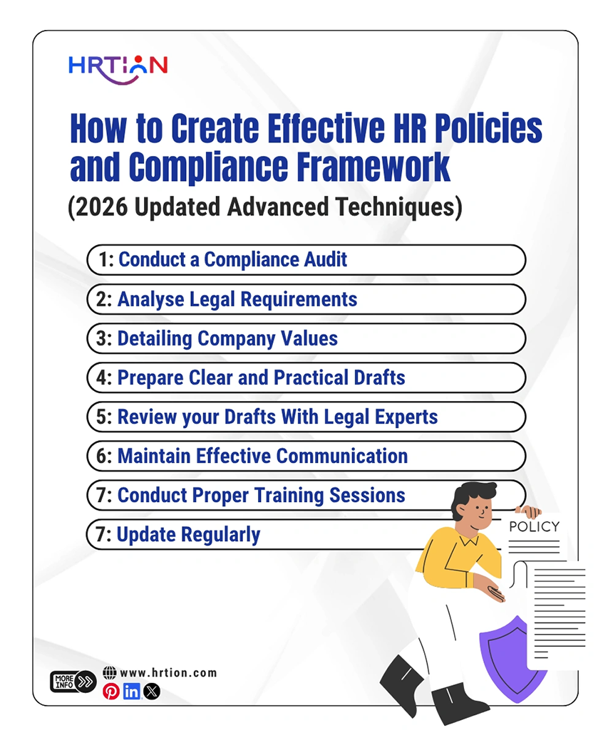 How to Create Effective HR Policies and Compliance Framework