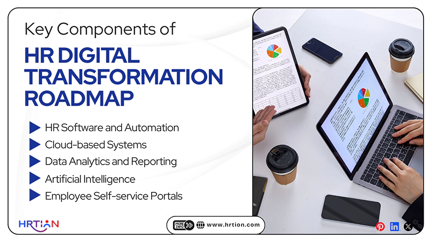 Key Components of HR Digital Transformation Roadmap