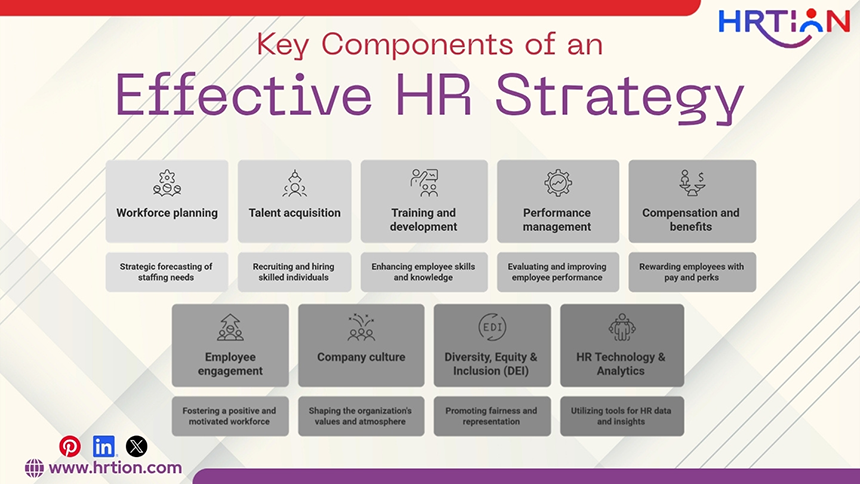 Key Components of an Effective HR Strategy