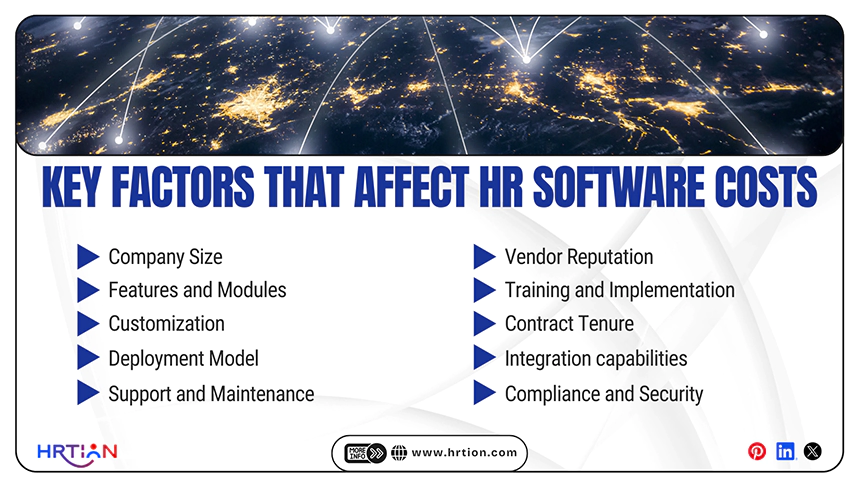 Key Factors That Affect HR Software Costs