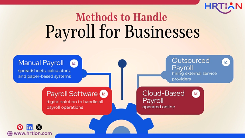 Methods to Handle Payroll for Businesses