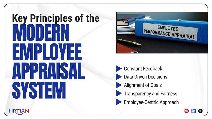 Modern Employee Appraisal System