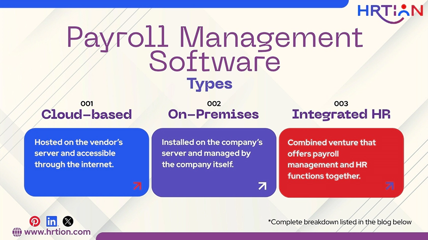 Payroll Management Software Types