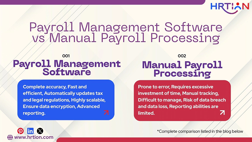 Payroll Management Software vs Manual Payroll Processing