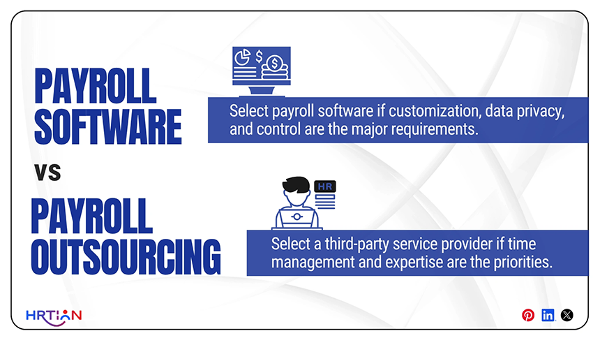 Payroll Software vs Payroll Outsourcing
