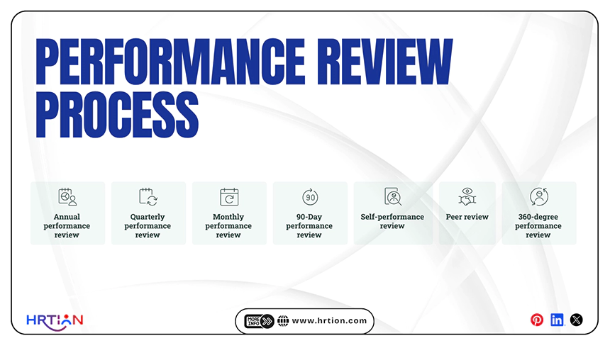 Performance Review Process