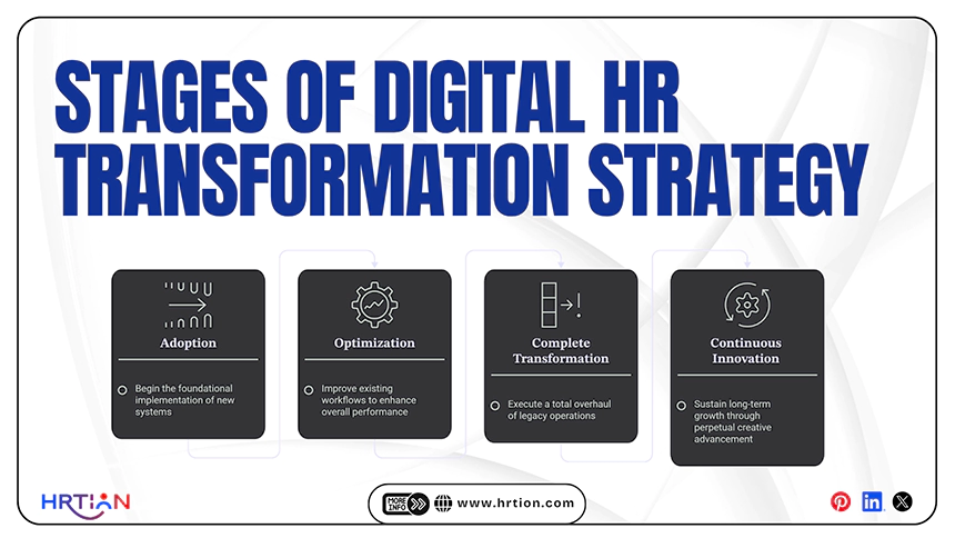 Stages of Digital HR Transformation Strategy