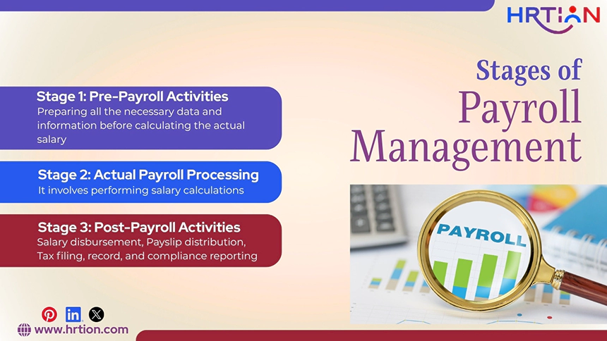 Stages of Payroll Management
